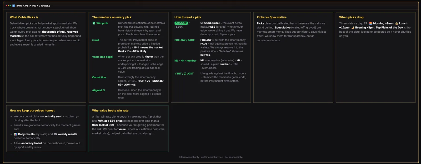 Cobia Picks — how to read a pick: win prob, price, value, conviction and the FOLLOW/FADE call
