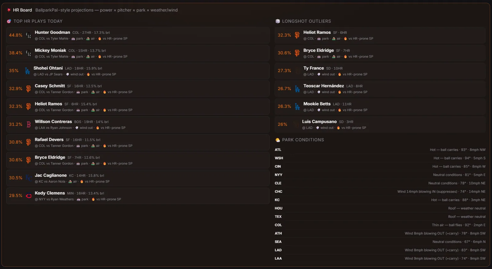 Cobia Picks home run parlay builder and leaderboard